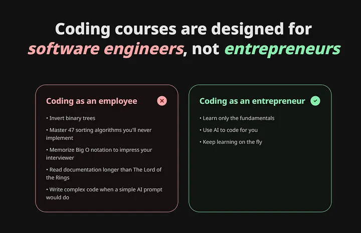 CodeFast⚡by Marc Lou: (A Review of a “Learn by Doing” Coding Course for Entrepreneurs Learn to Build a SaaS in Just Two Weeks)